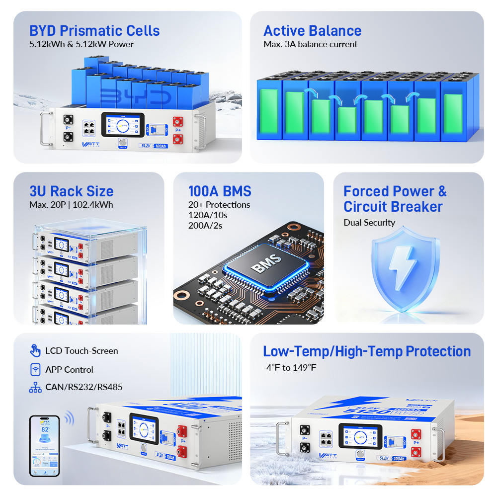 Wattcycle 48V 100Ah LiFePO4 Server Rack Battery + Ecoflow Expansion M8 to XT150
