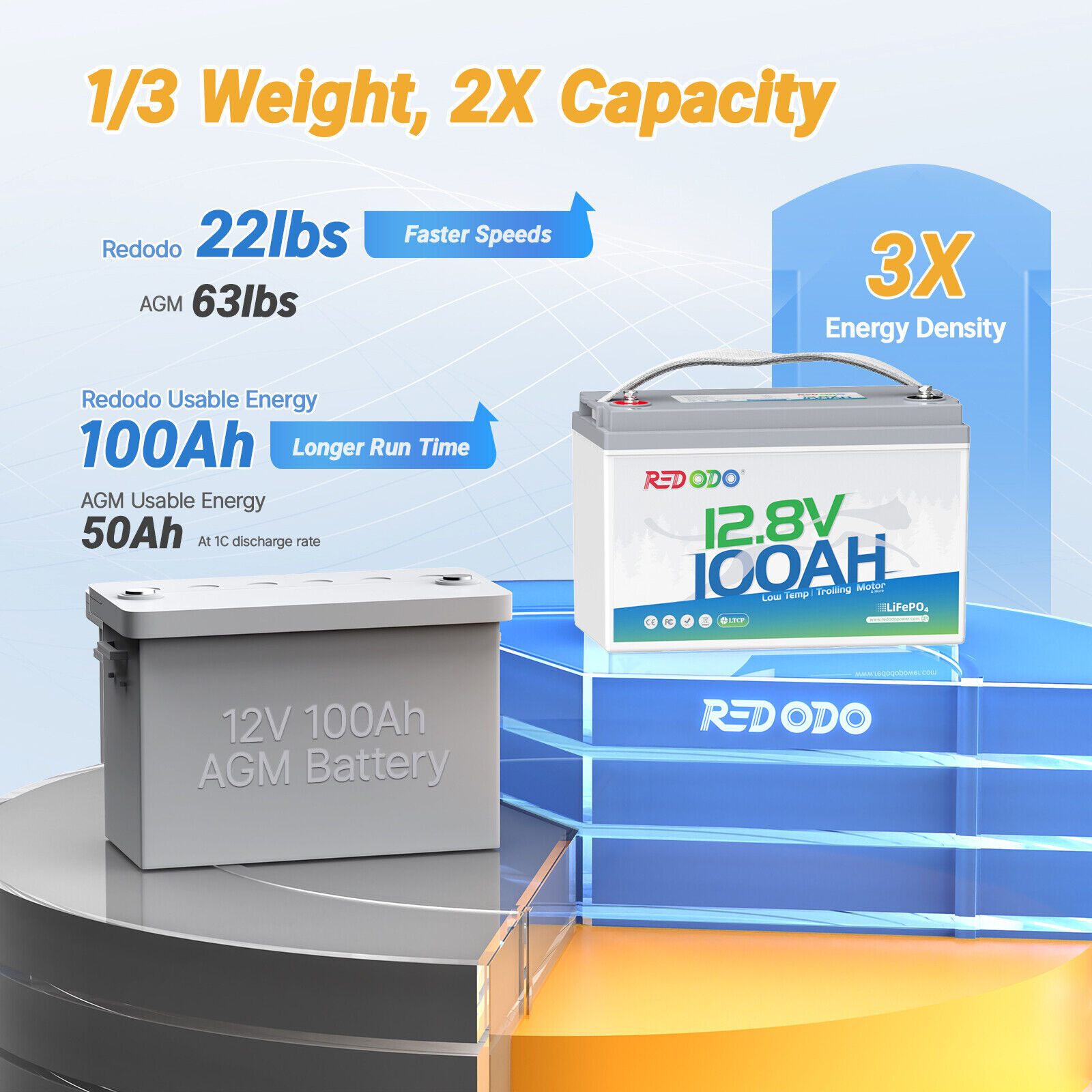12V 100Ah TM LiFePO4 Lithium Battery with Low Temp Cut-off for Trolling Motor RV