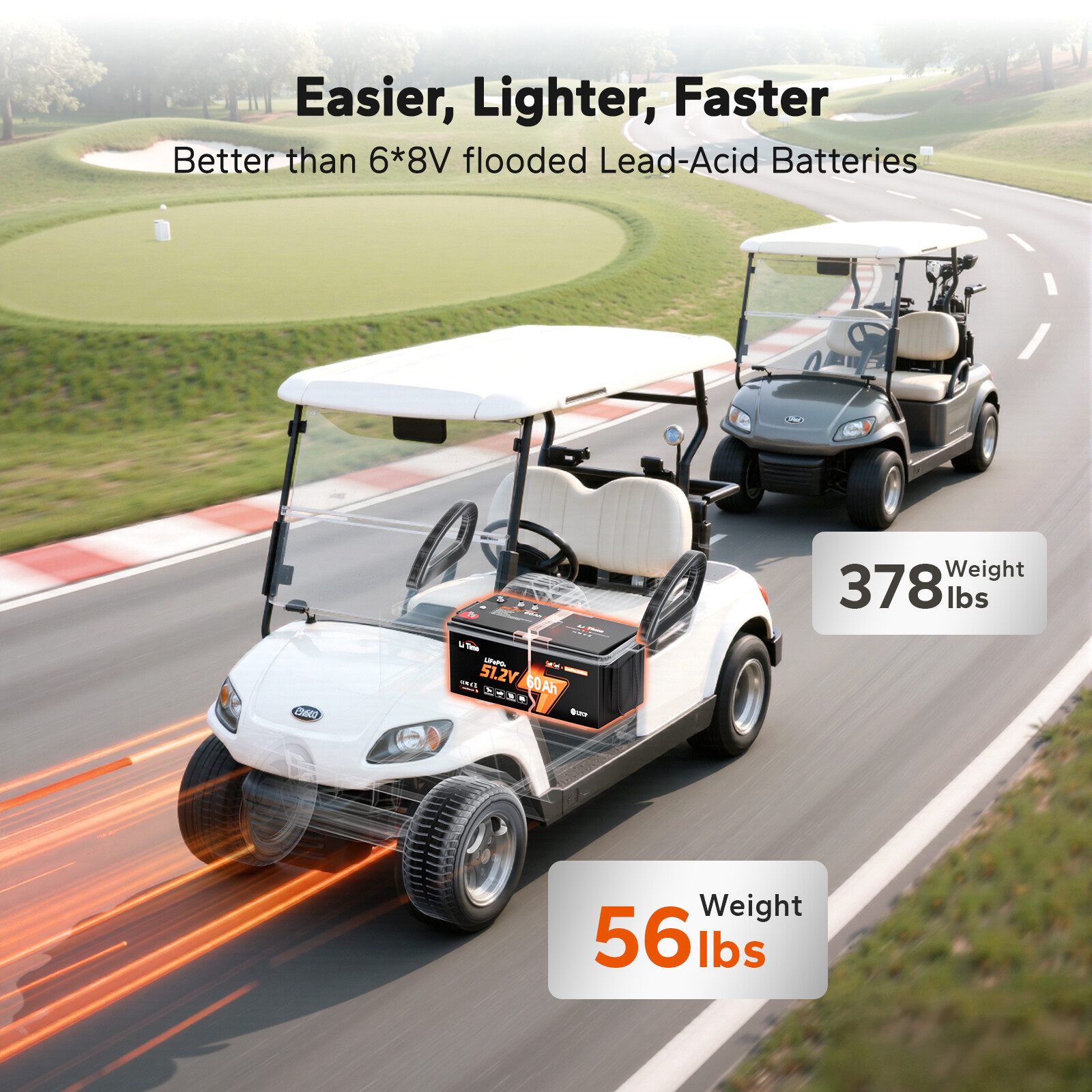 LiTime 48V 60Ah COM Lithium Golf Cart Battery with 18A Charger+Monitor Set Kit
