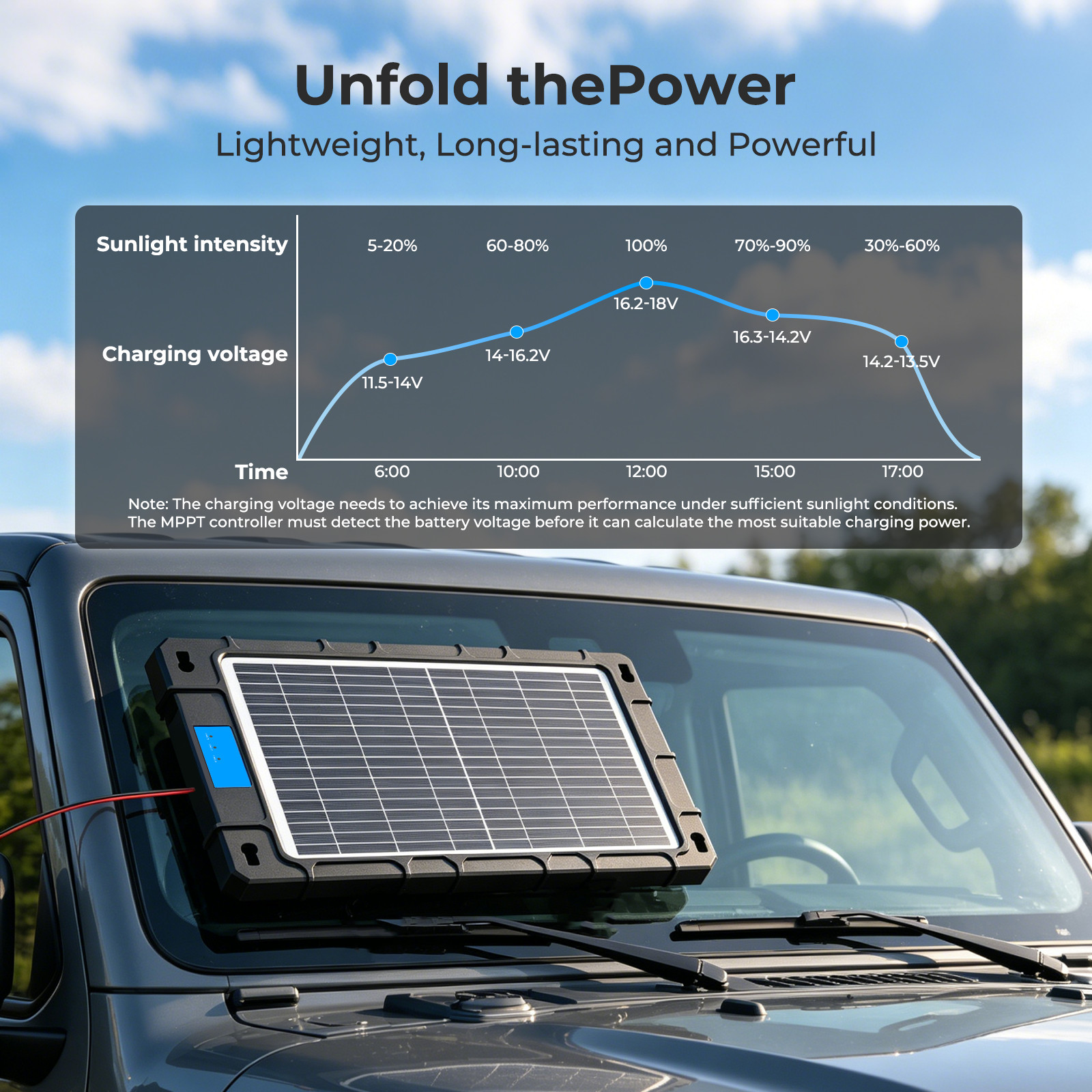 12Watt*4 12V Trickle Charger Battery Charger Solar Panel Maintainer Boat Car RV
