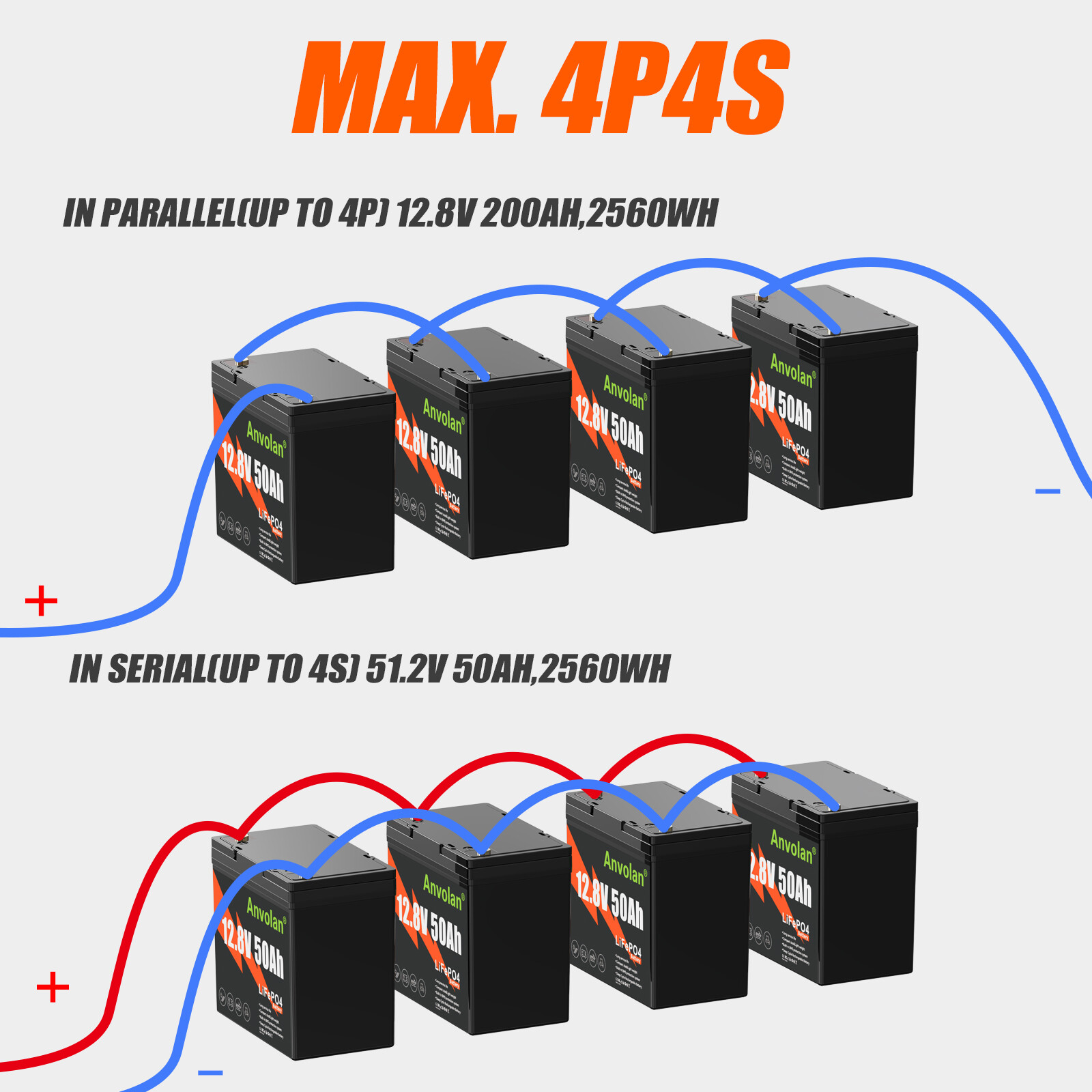 12V 50Ah LiFePO4 Lithium Battery 50BMS for RV Trolling Motor Boat
