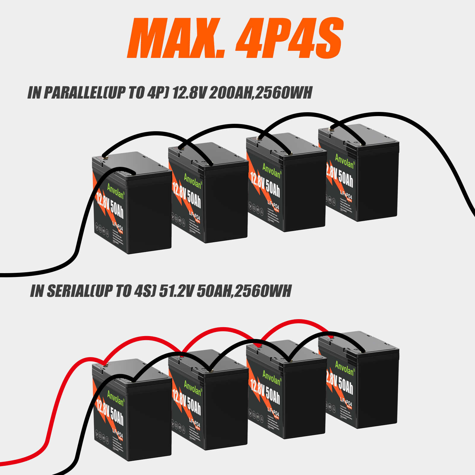 2x 12V 50Ah Battery Lithium Iron Phosphate LiFePO4 Battery For RV Marine Solar