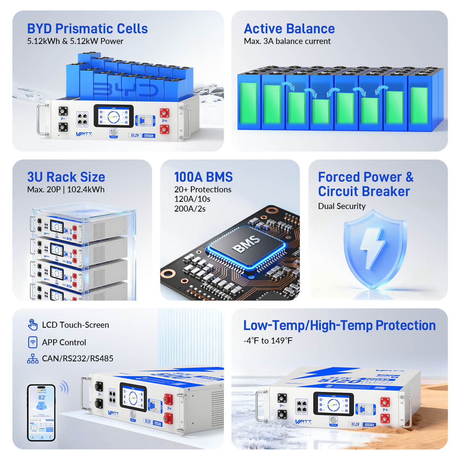 WattCycle 48V 51.2V 100Ah Lithium Rack-Mount Battery 3U Server Rack 100A BMS