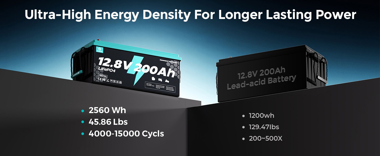 12V 200Ah LiFePO4 Battery 200A BMS 2560Wh Low Temp Protection for RVs Off-Grid