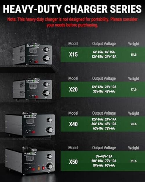 Adjustable Battery Charger 6V 8V 12V 24V,15A Automatic Battery X15