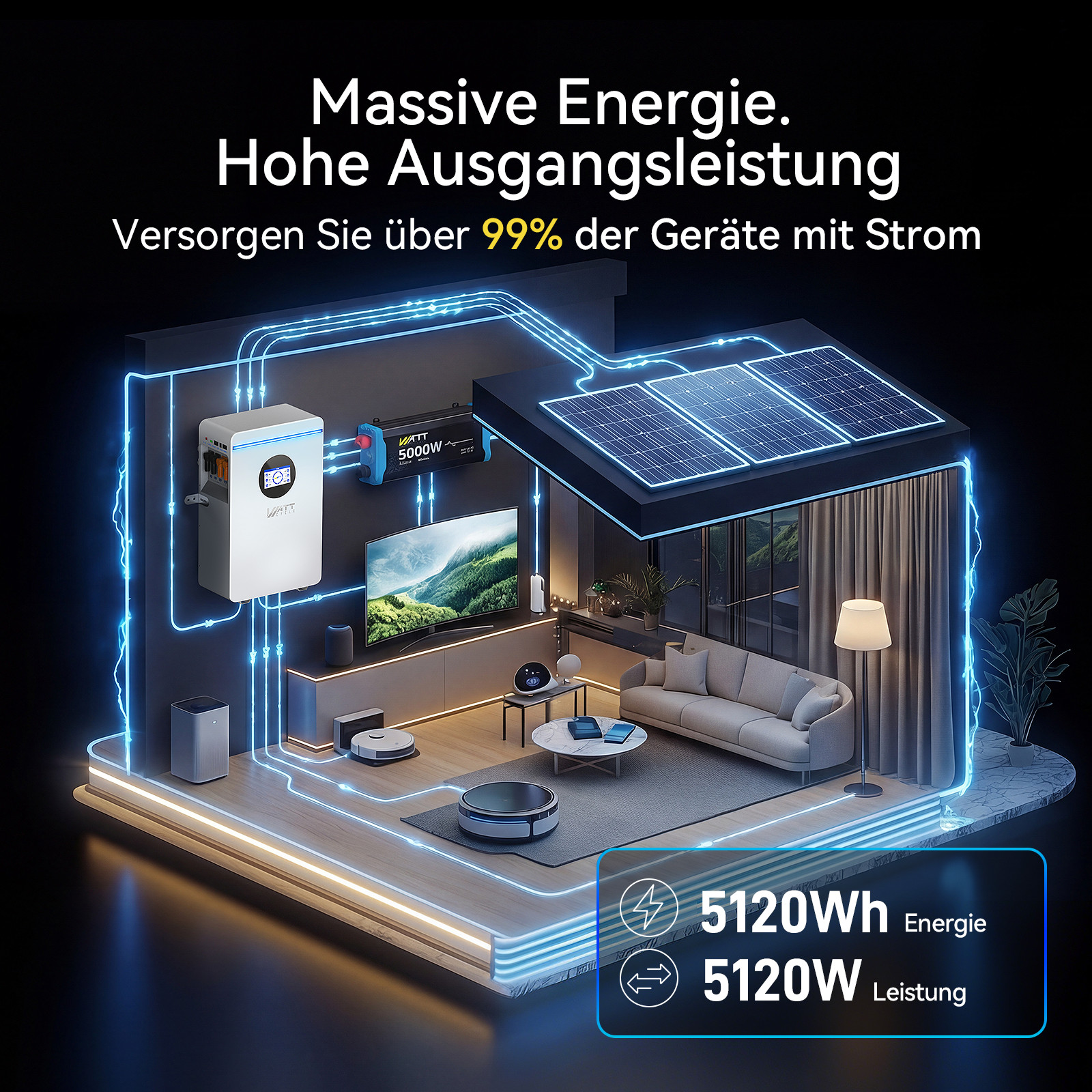 48V 100Ah Wall-Mounted Battery + 51.2V 100Ah Dual-Head Quick-Connect Cable