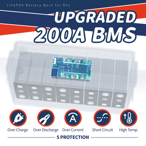12V 200Ah LiFePO4 Lithium Battery With 200A BMS Deep Cycle 2560W For RV Off-grid