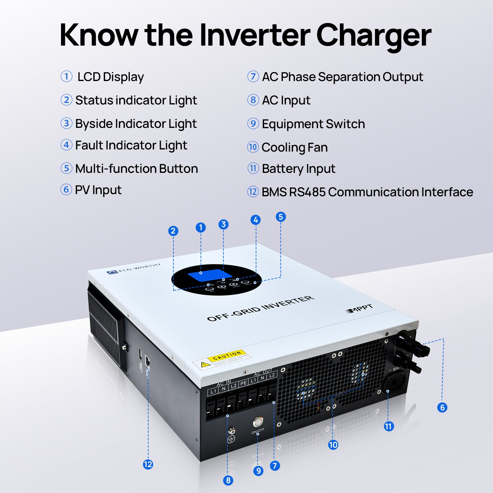 ECO-WORTHY 48V 100Ah LiFePO4 Battery+5kW 48V Inverter Charger Off-Grid For Home