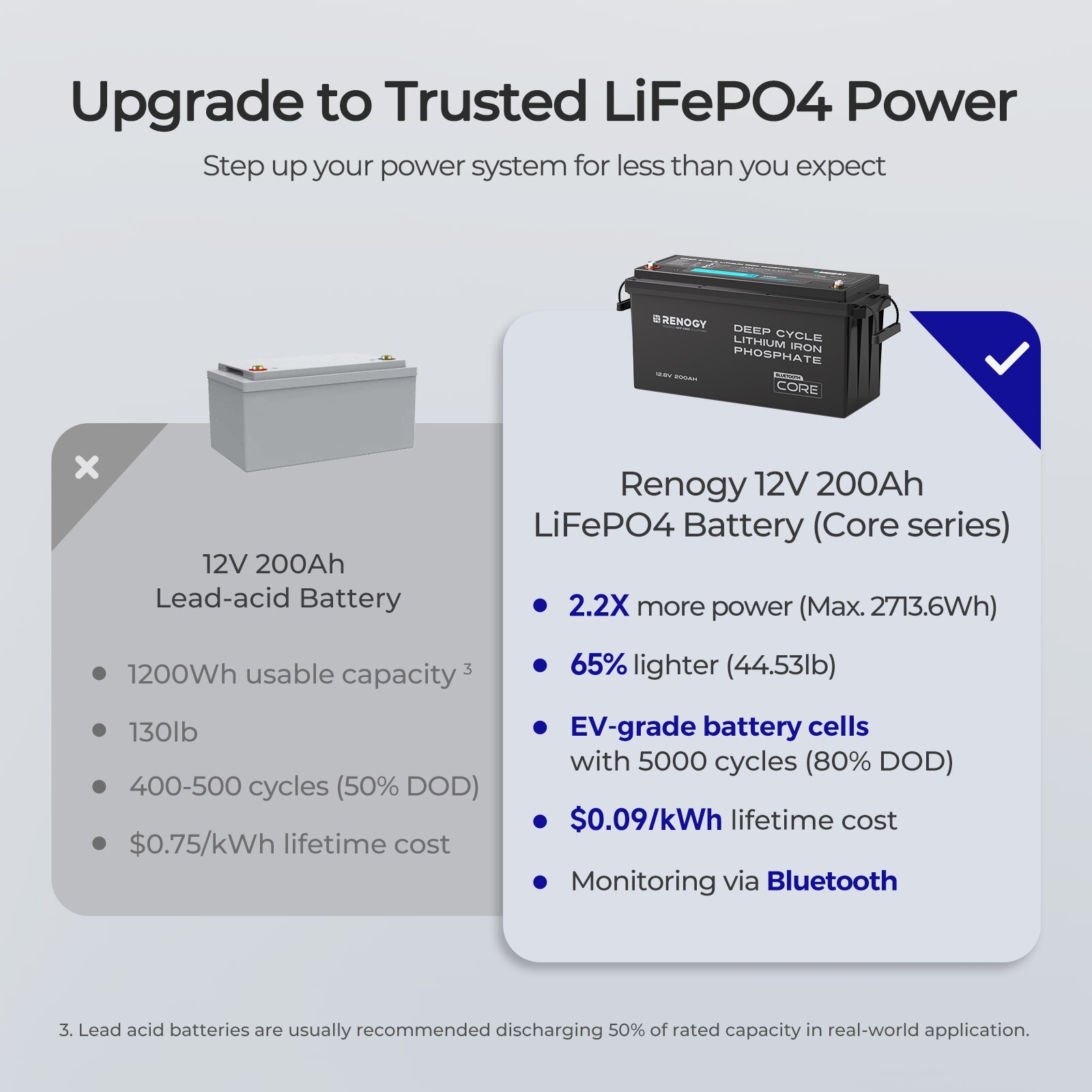 Renogy 12V 200Ah Lithium LiFePO4 Deep Cycle Battery 200A BMS For Trolling motor