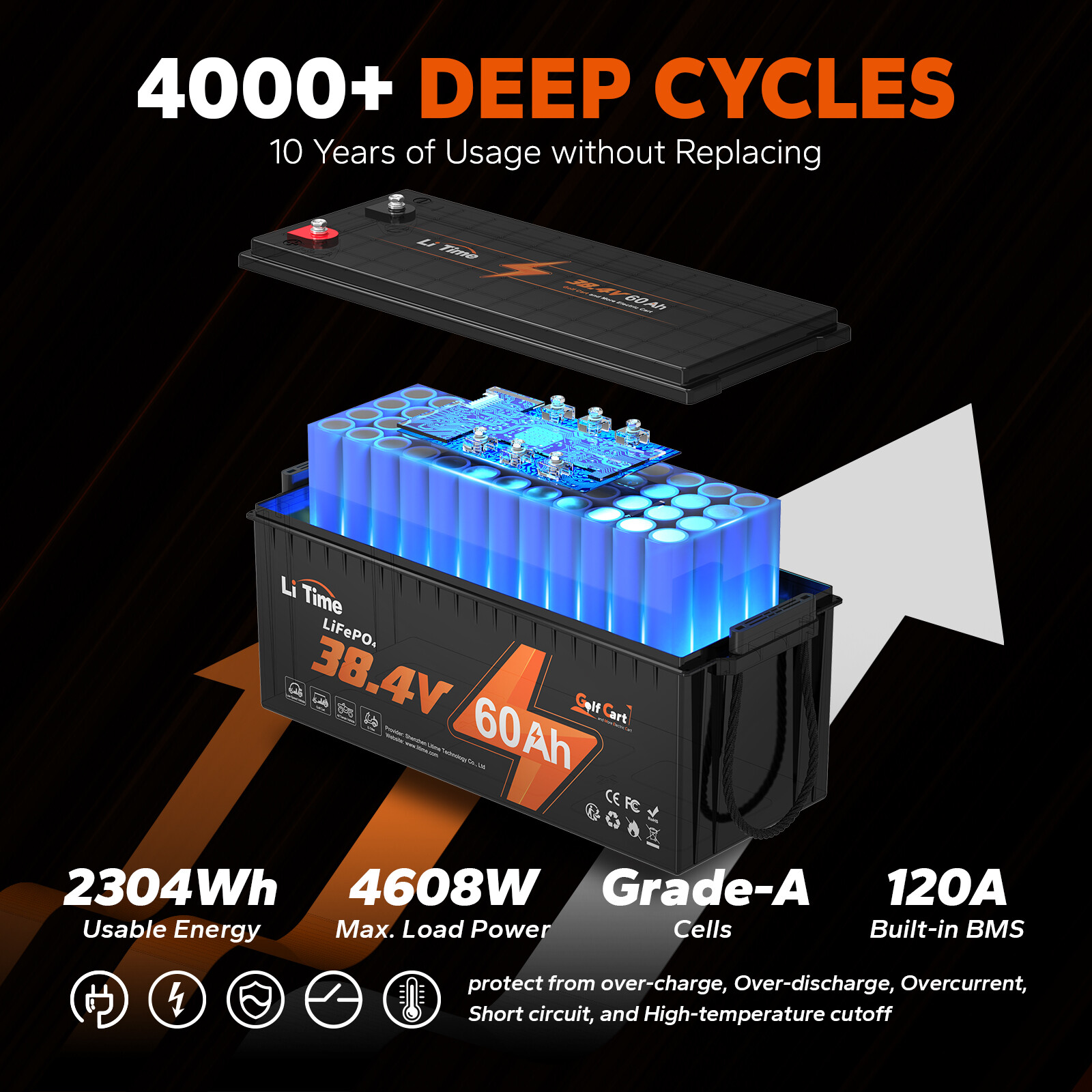 LiTime 36V 60Ah Golf Cart LiFePO4 Lithium Battery Deep Cycle 2304Wh 120A BMS