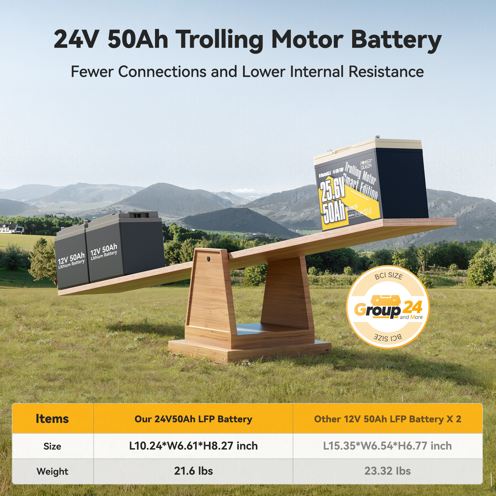 Power Queen 24V 50Ah TM Bluetooth LiFePO4 Lithium Battery BMS for Solar Marine