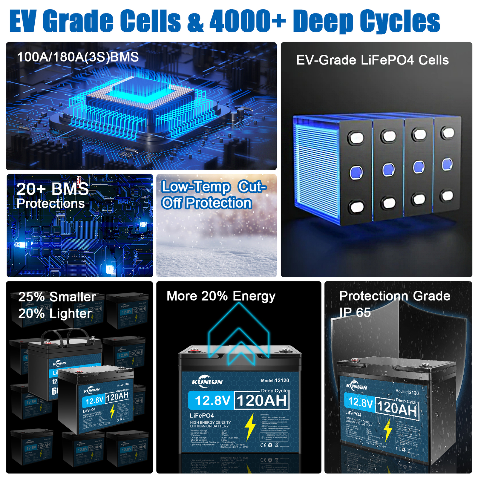KUNLUN 1536Wh 12V 120Ah LiFePO4 Lithium Battery Deep Cycle BMS With 20A Charger