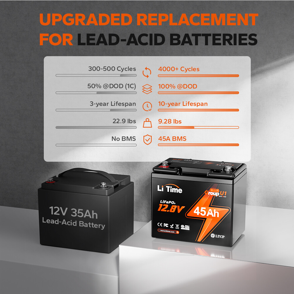 LiTime 12V 45Ah LiFePO4 Deep Cycle Battery For Fish Finder Camping Wheelchair