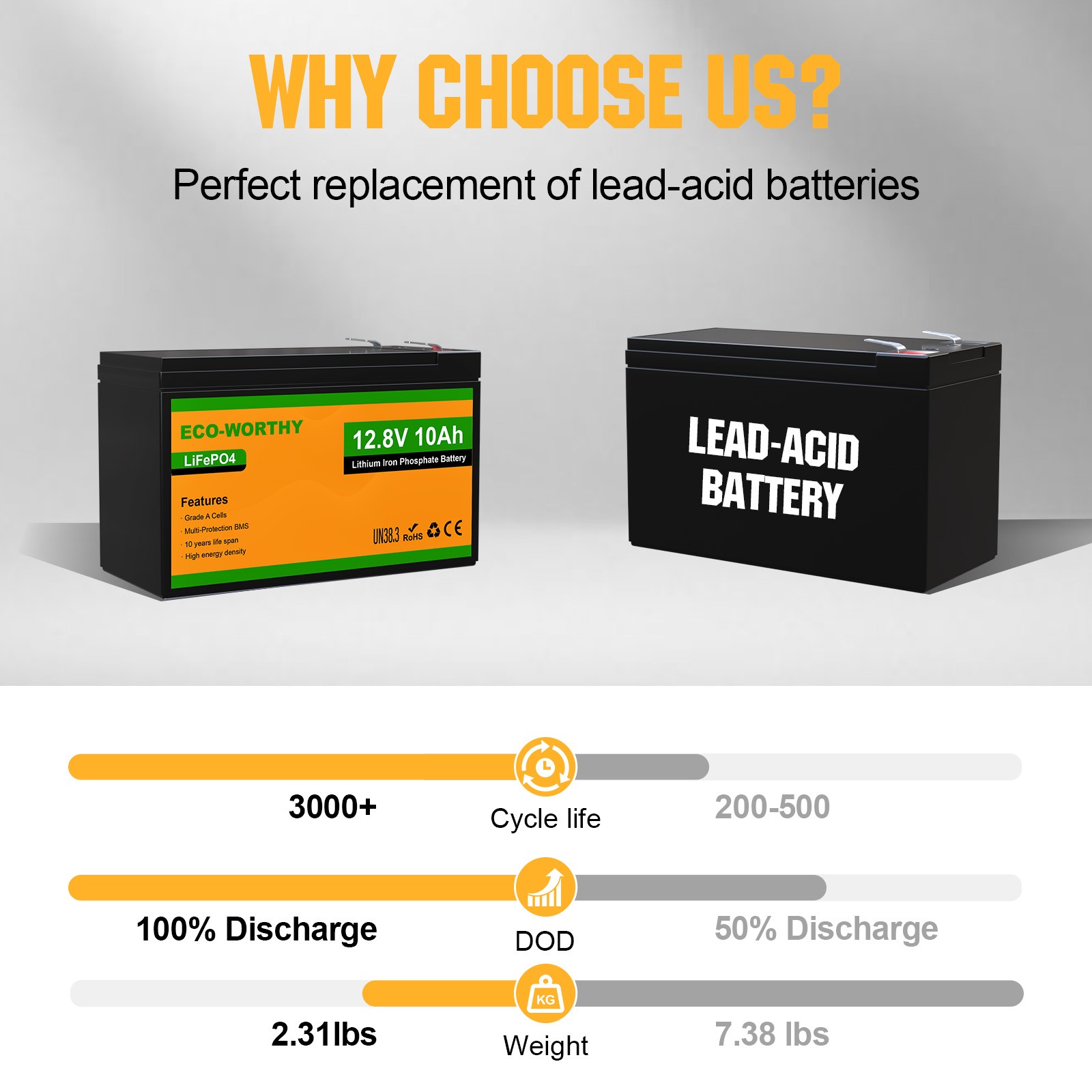 ECO-WORTHY 128Wh 12V 10Ah LiFePO4 Lithium Battery For Trolling Motor