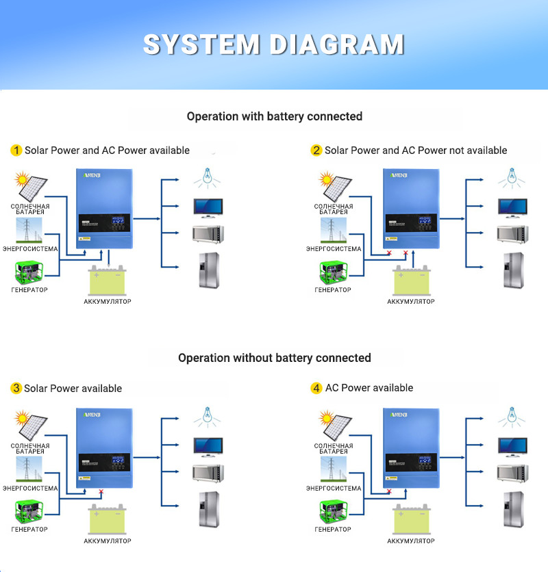 51.2V 314Ah LiFePO4 Lithium Battery 16KWh + 6.2KW 48V Solar Inverter 230Vac WIFI