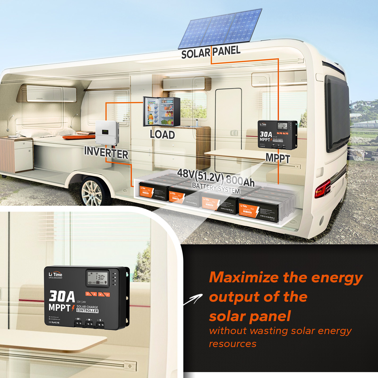 LiTime 3.84kWh Battery System 3x12V 100Ah LiFePO4+30A MPPT+2000W Inverter for RV