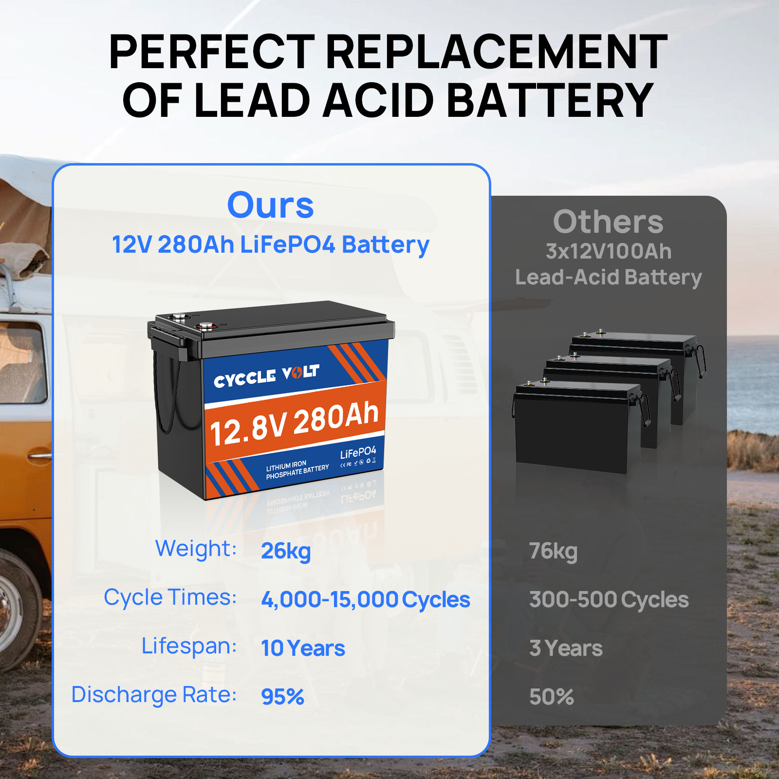 280Ah 12V Lithium LiFePO4 Battery with 200A BMS Deep Cycle forBoot RV Solar Camp