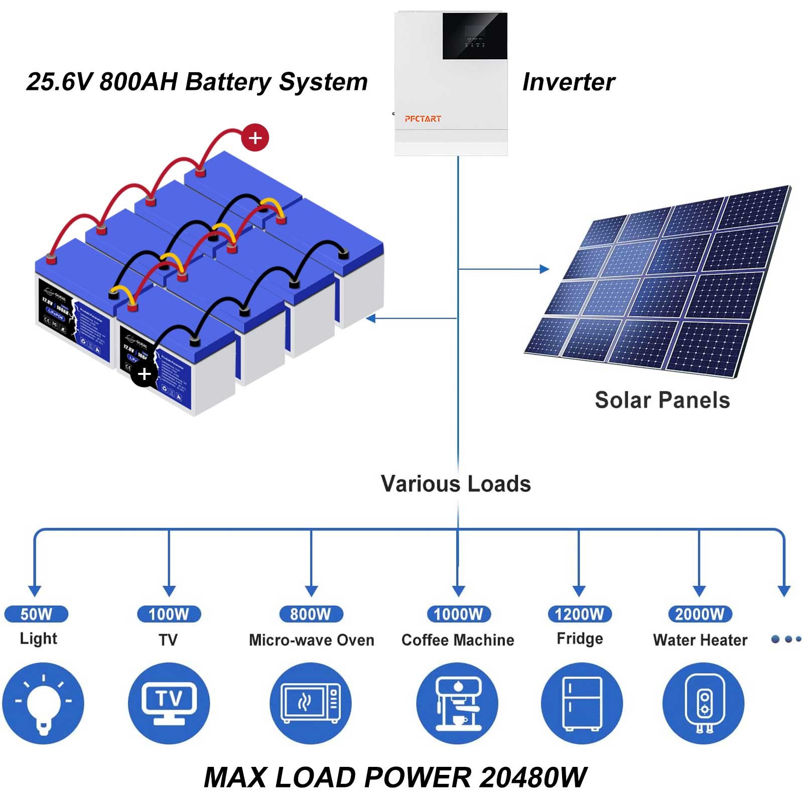 PFCTART LiFePO4 12V 200Ah Deep Cycle Battery 100A BMS for RV Boat Solar Marine
