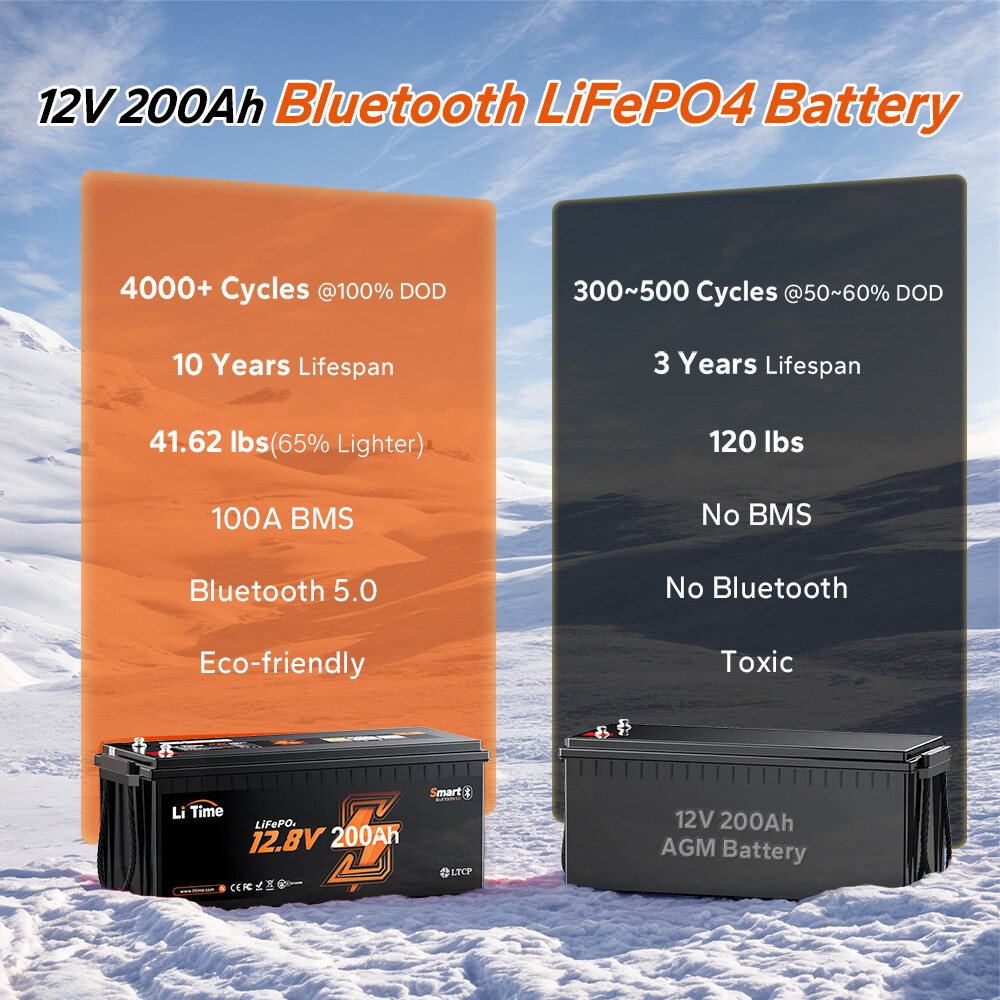 Refurbished LiTime 12V 200Ah Bluetooth Low Temp LiFePO4 Lithium Battery For RV