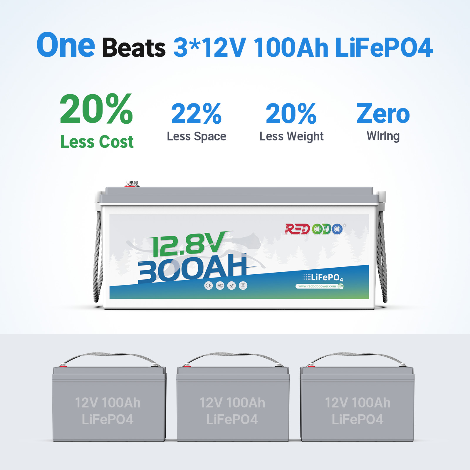 Redodo 12V 300Ah Lithium Battery 3840Wh 200A BMS LiFePO4 for RV Solar