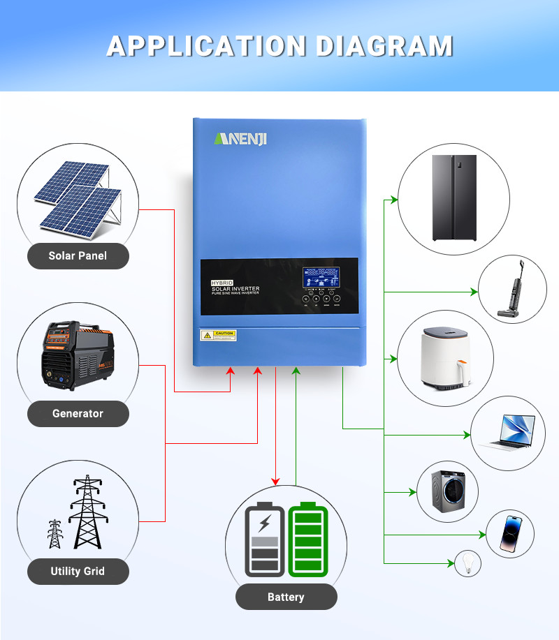 51.2V 314Ah LiFePO4 Lithium Battery 16KWh + 6.2KW 48V Solar Inverter 230Vac WIFI