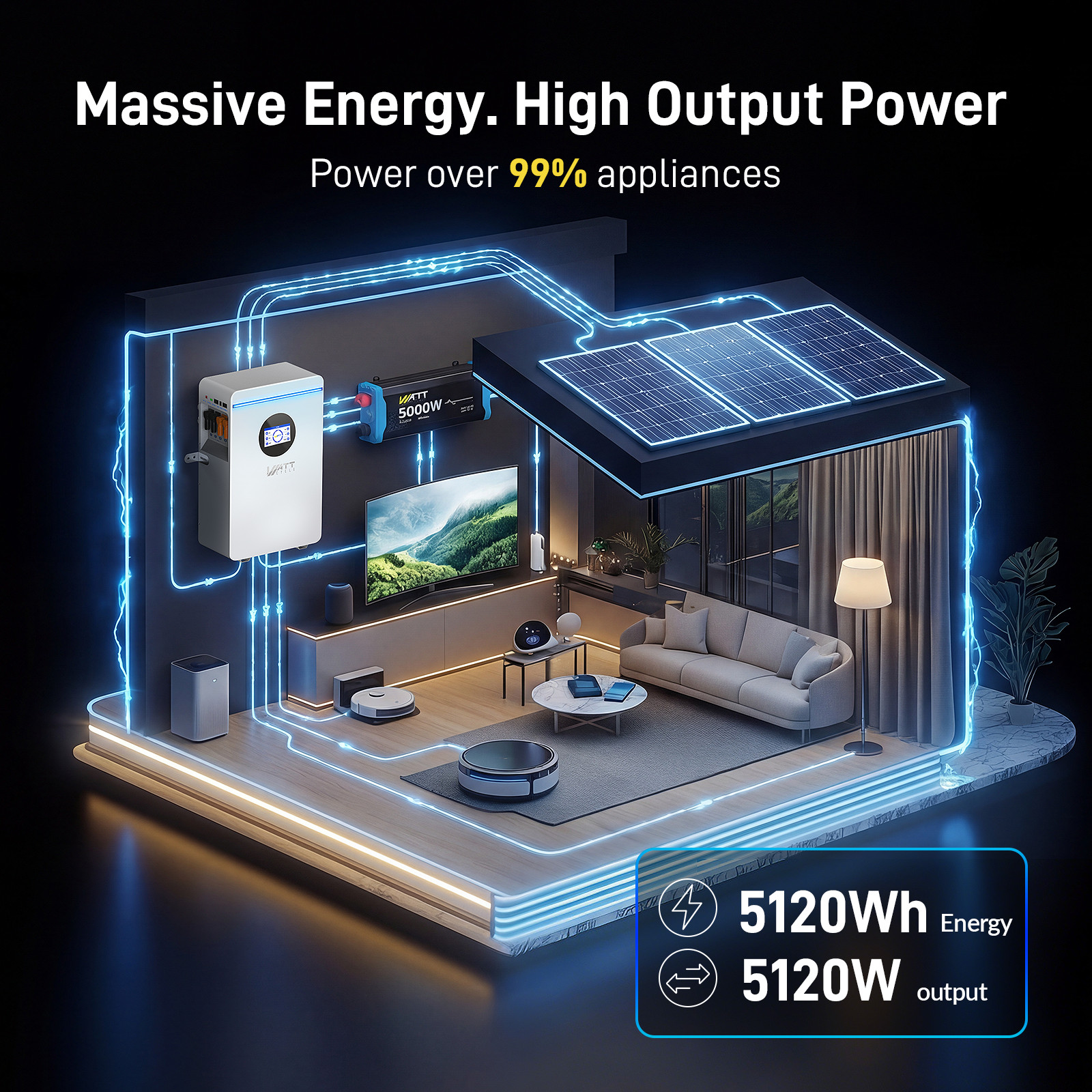 WattCycle 48V 100Ah Wall Mounted LiFePO4 Lithium Battery Bluetooth Backup Power