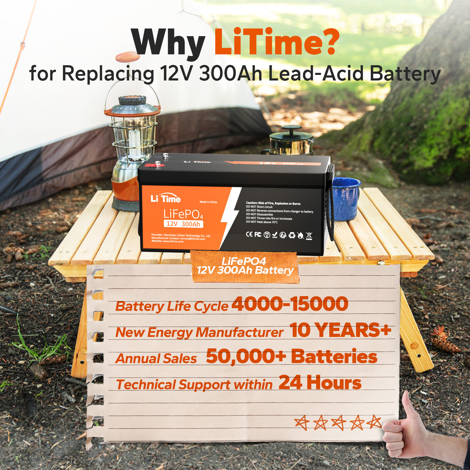 LiTime 12V 300Ah LiFePO4 Deep Cycle Lithium Battery BMS for RV Solar-refurbished
