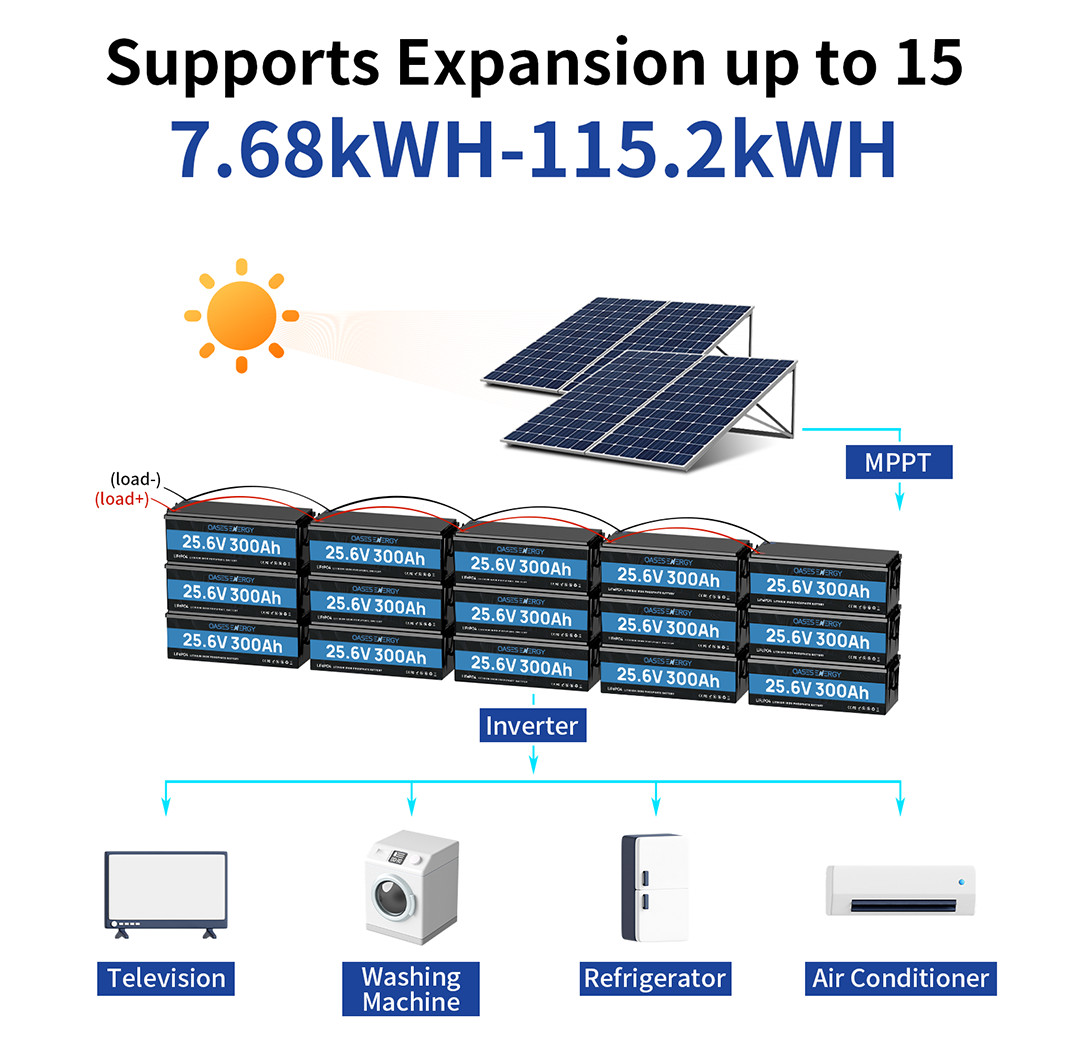 24V 314Ah 7068Wh 300Ah LiFePO4 Lithium Battery Golf Cart RV Yacht Solar Energy