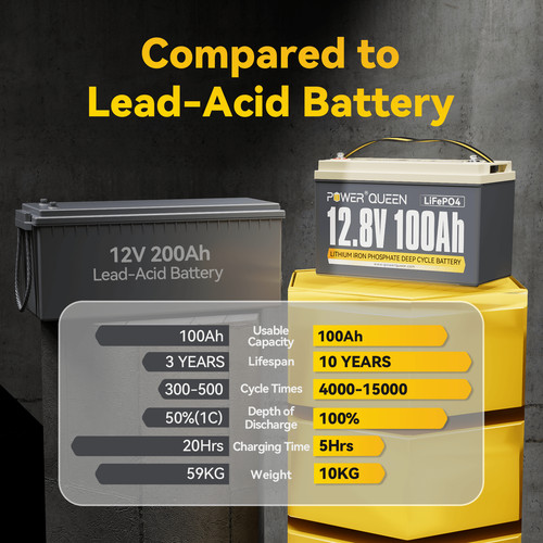Power Queen 12V 100Ah LiFePO4 Lithium Battery Deep Cycle BMS for Solar RV Boat