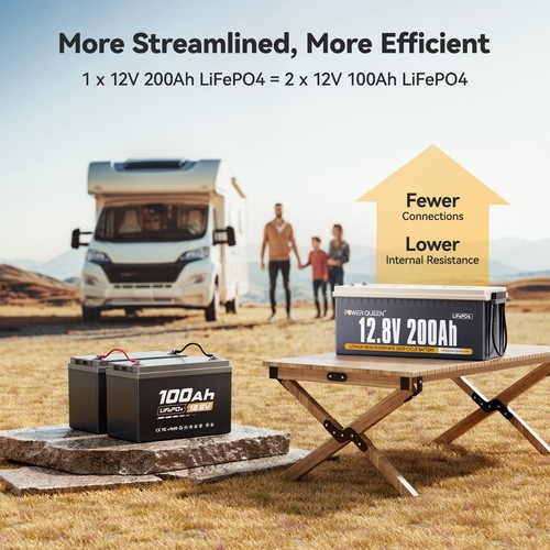 12V 200Ah LiFePO4 Deep Cycle Lithium Battery 2560Wh for RV Camper Off-Grid Solar