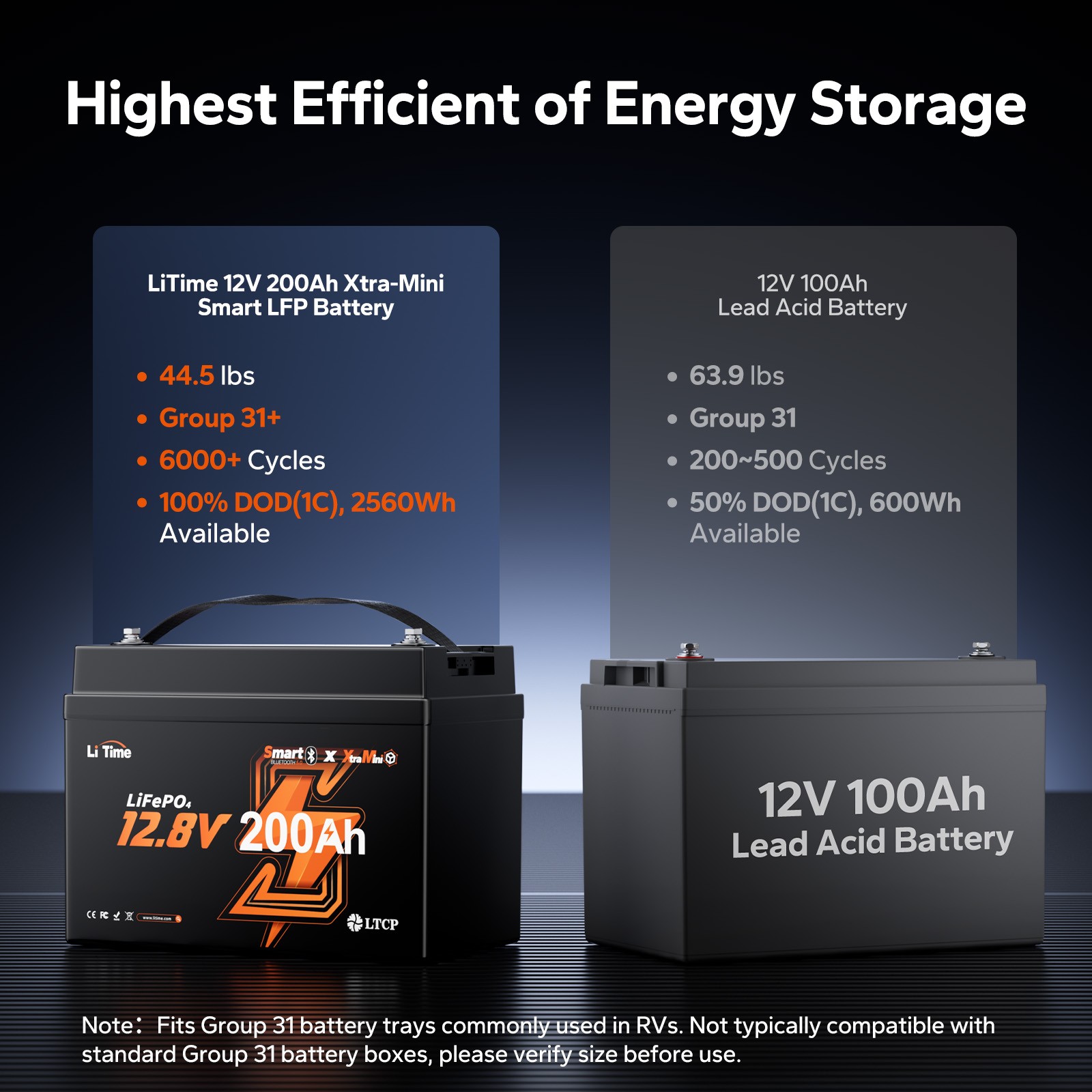 LiTime 12V 200Ah Xtra Mini Group31 Bluetooth LiFePO4 Lithium Battery Deep Cycle