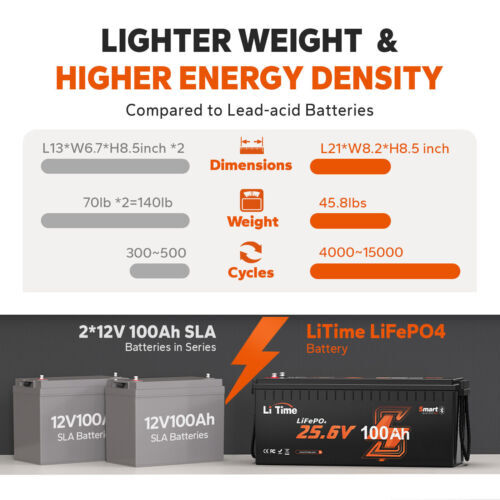 Litime 24V 100Ah Bluetooth 5.0 Low Temp LiFePO4 Lithium Battery For Off-grid RV
