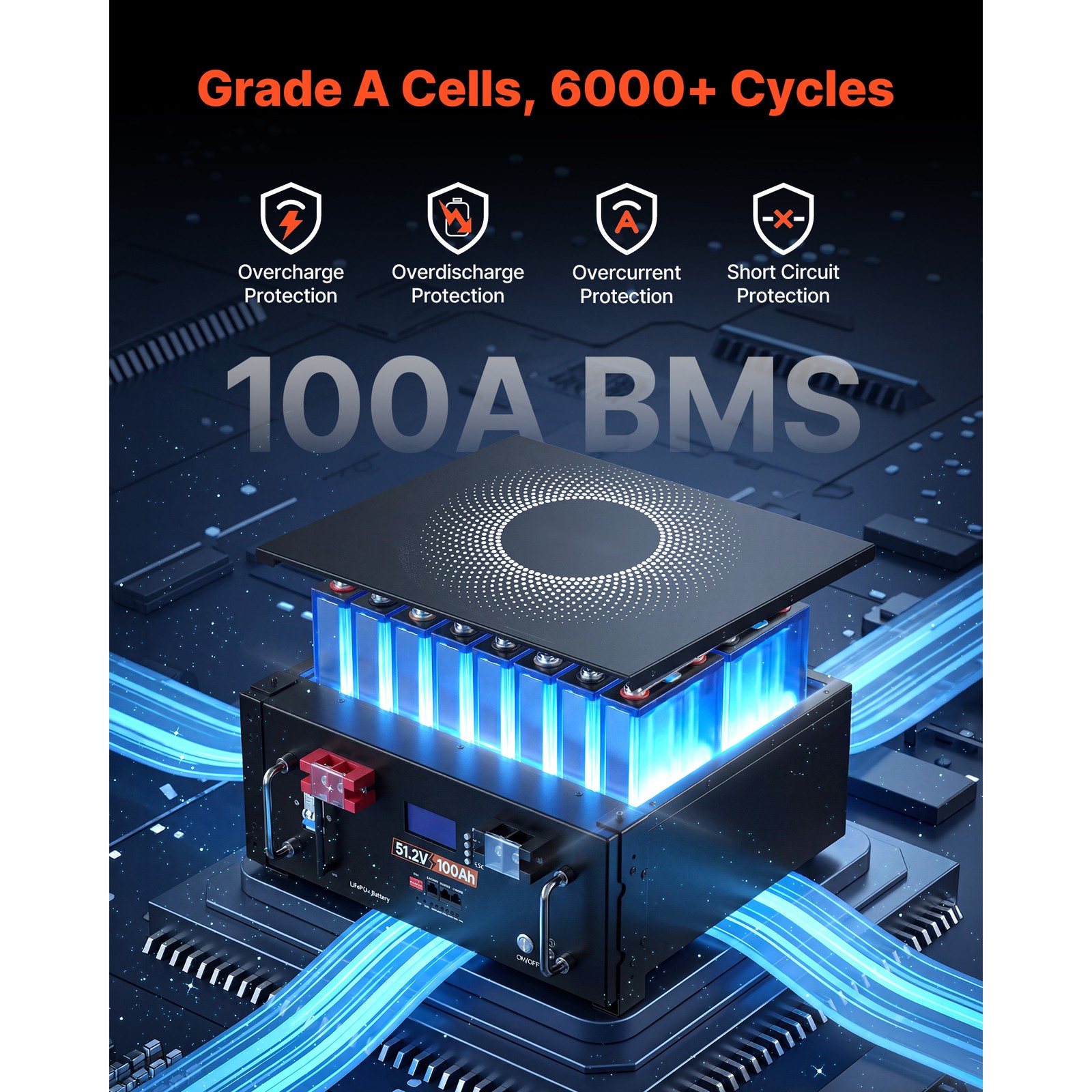 Uimoso 48V 100Ah LiFePO4 Lithium Battery with 100A BMS for Server Racks, 2 Units