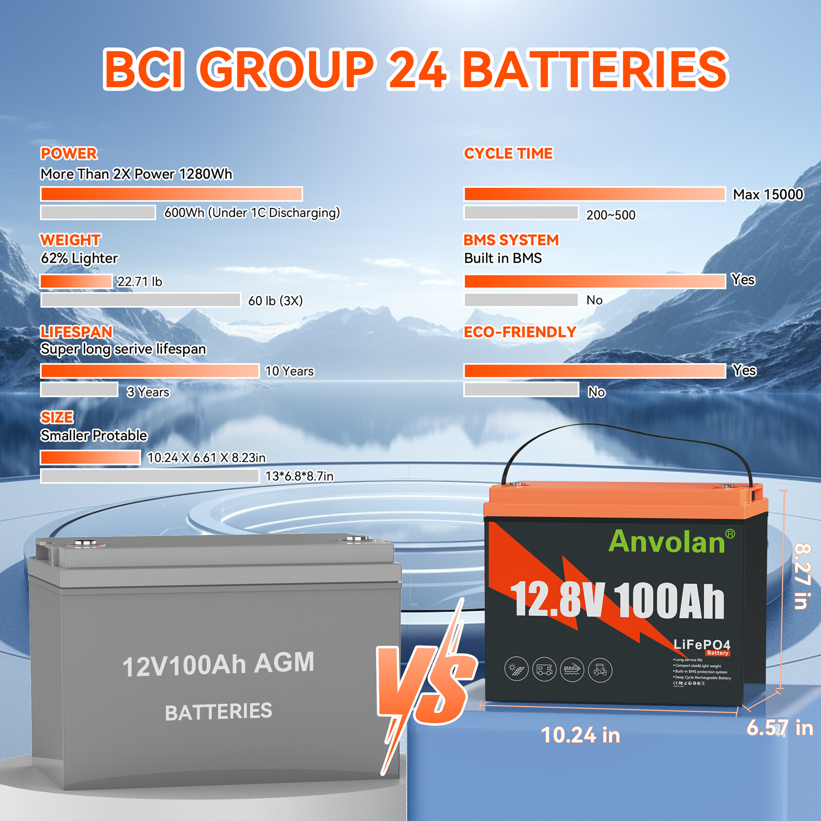 12V 100Ah LiFePO4 Lithium Battery BMS Deep Cycle For RV Off-grid Solar UPS