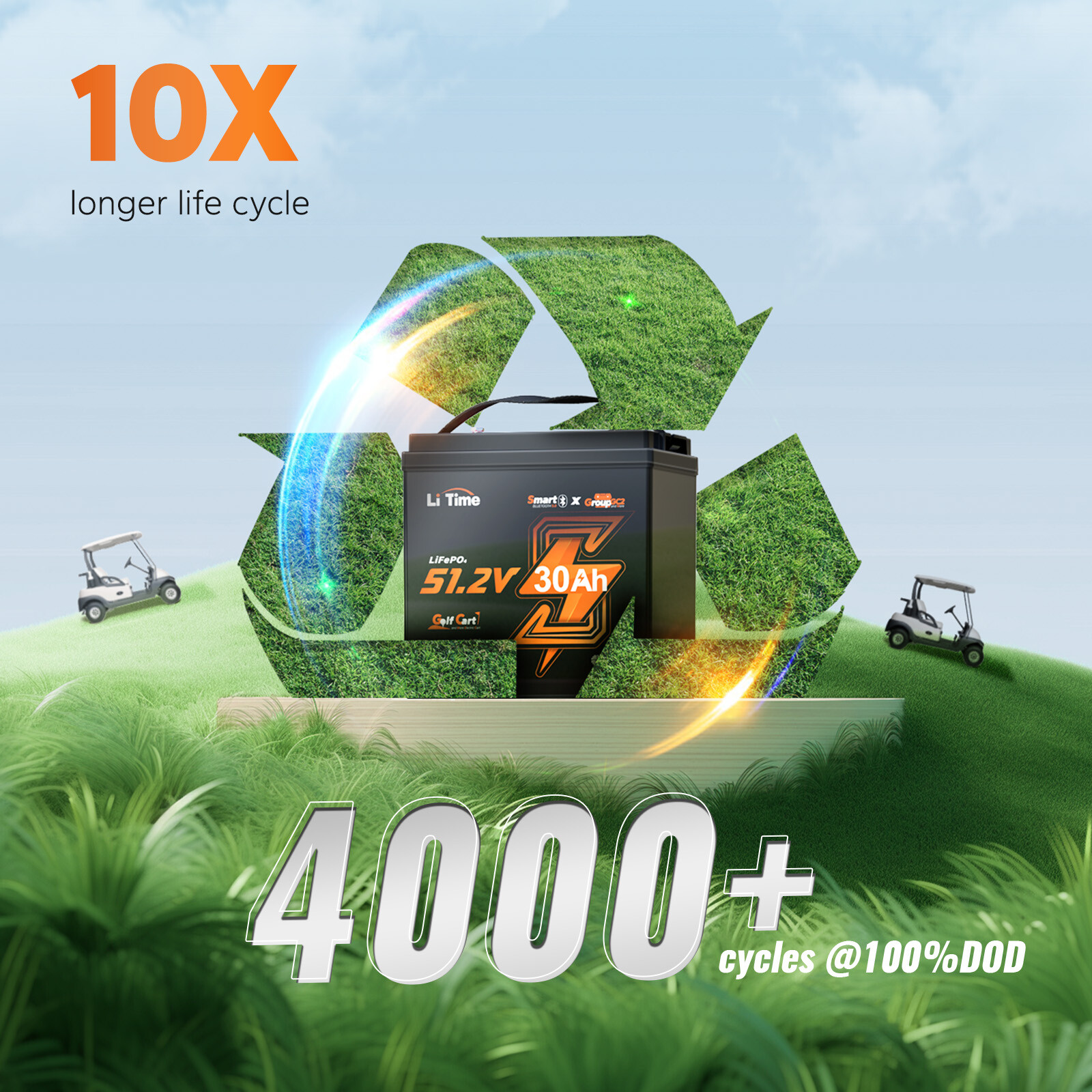 Refurbished LiTime 48V 30Ah GC2 Bluetooth Low Temp LiFePO4 Battery For Golf Cart