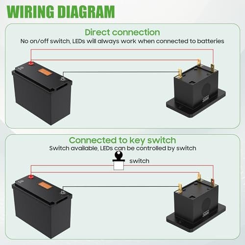 12V-72V Battery Monitor for Golf Cart, LED Battery Level Indicator Meter Black