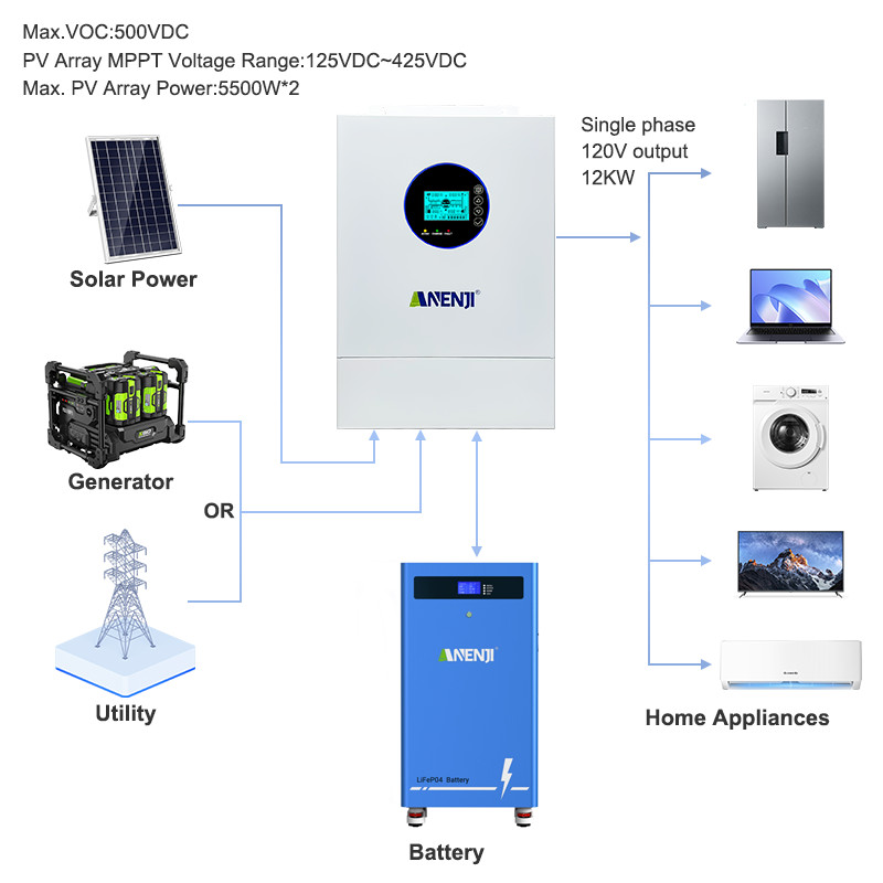 16KWh 314Ah 51.2V LiFePO4 Battery Storage+12KW Hybrid Solar Inverter 120V/240Vac