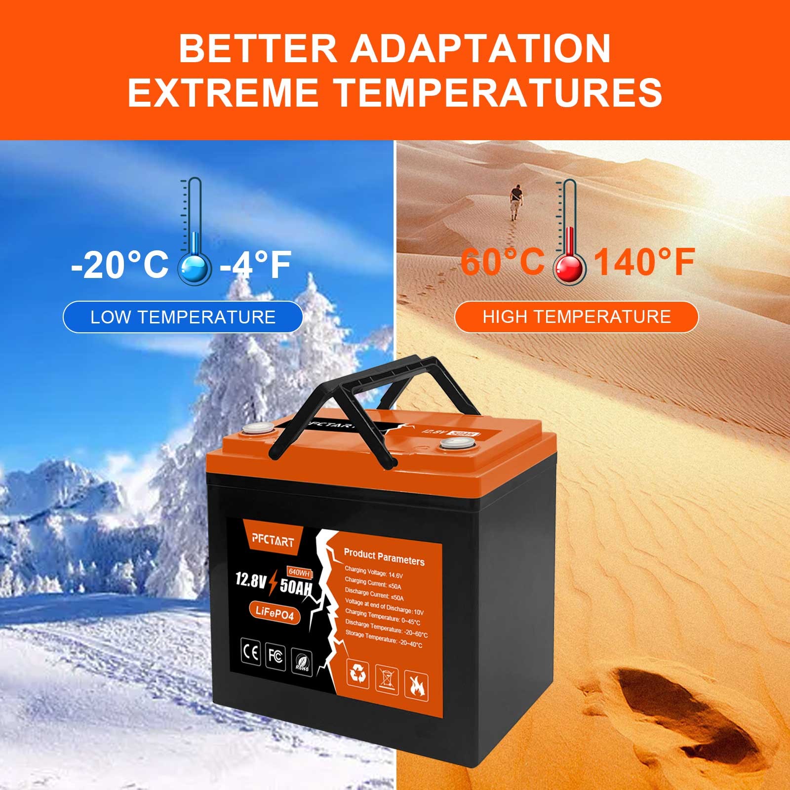 Deep Cycle 12V 50Ah LiFePO4 Lithium Iron Battery With BMS For RV Off-Grid US