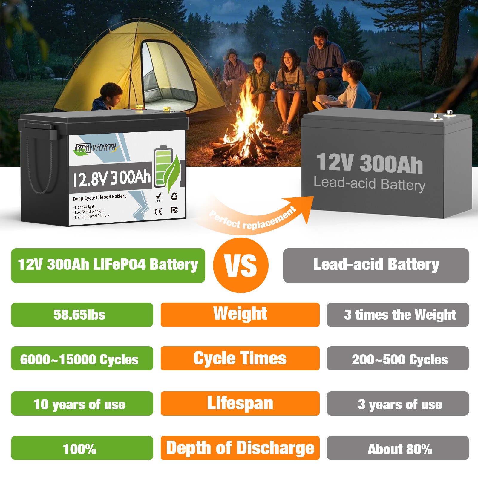 Mini 12V 300Ah LiFePO4 Lithium Battery Deep Cycle 200A BMS for Solar Off-grid RV