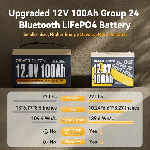 Power Queen 12V 100Ah Bluetooth Group 24 LiFePO4 Battery BMS for Solar RV Marine
