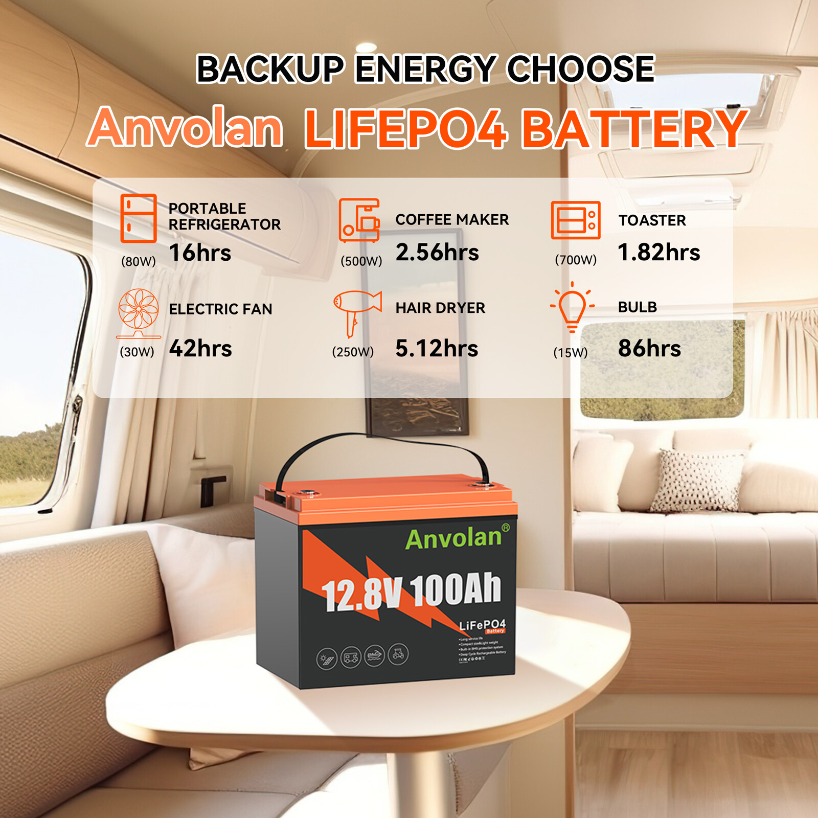12V 100AH LiFePO4 Lithium Battery 1280W Deep Cycle BMS for Solar RV Off-grid